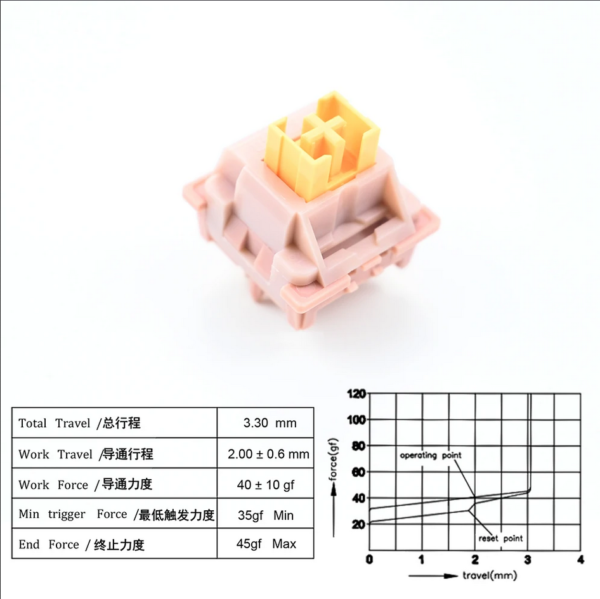 Switch Outemu Silent Peach V2 - 30 Unidades