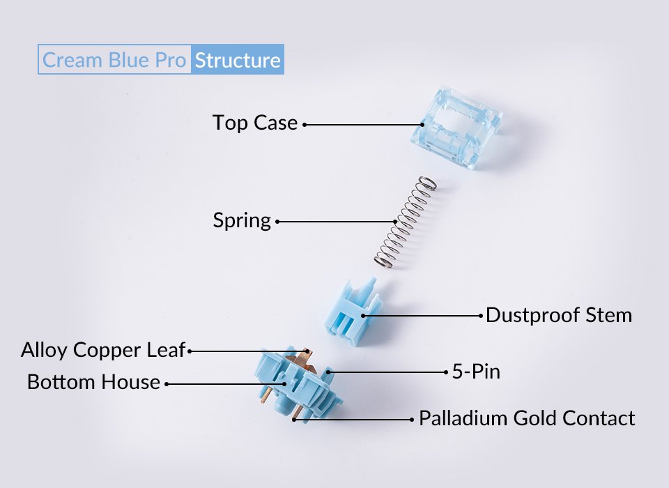 Switch Akko Cream Blue V3 – Tátil